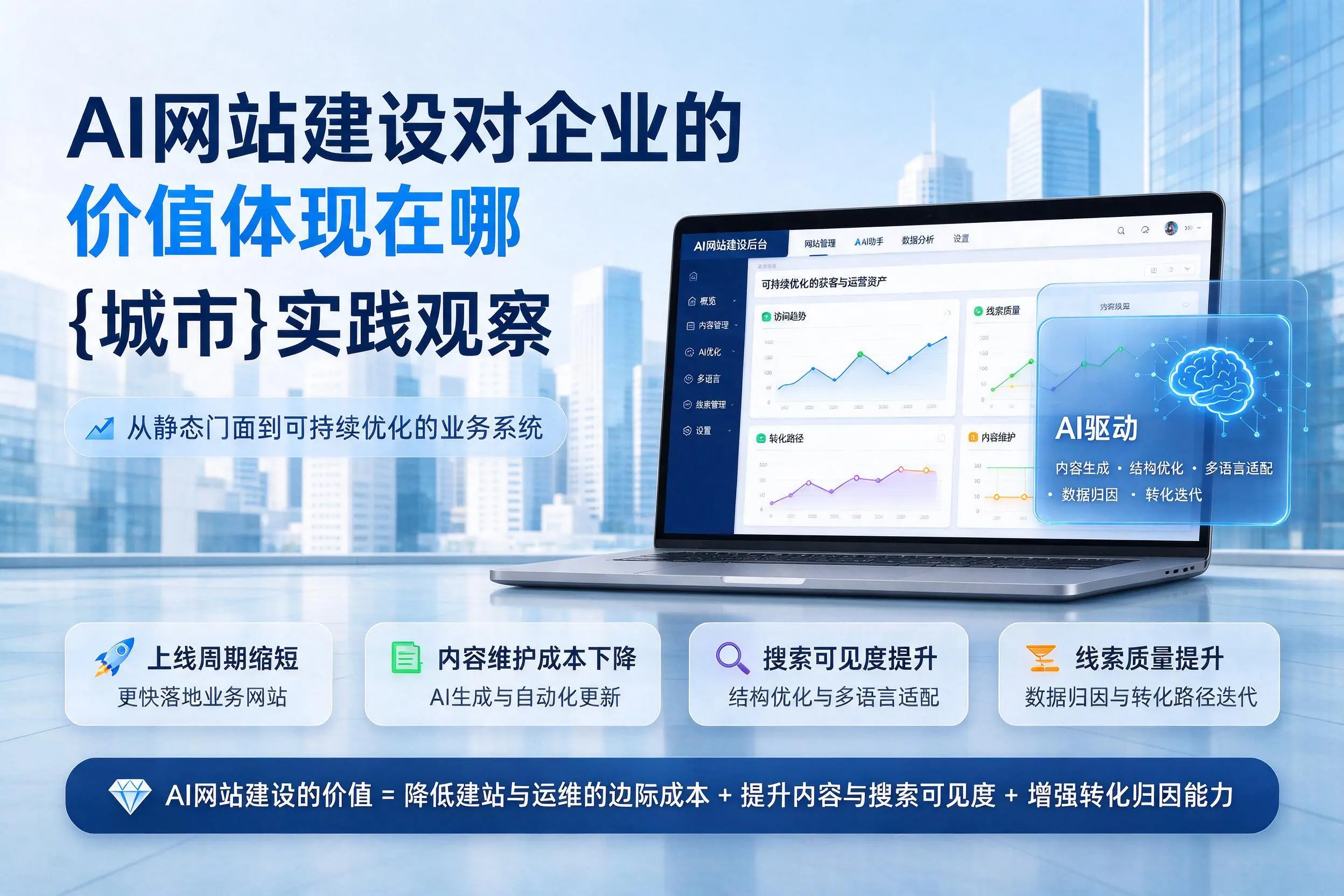 AI网站建设对企业的价值体现在哪,江苏实践观察