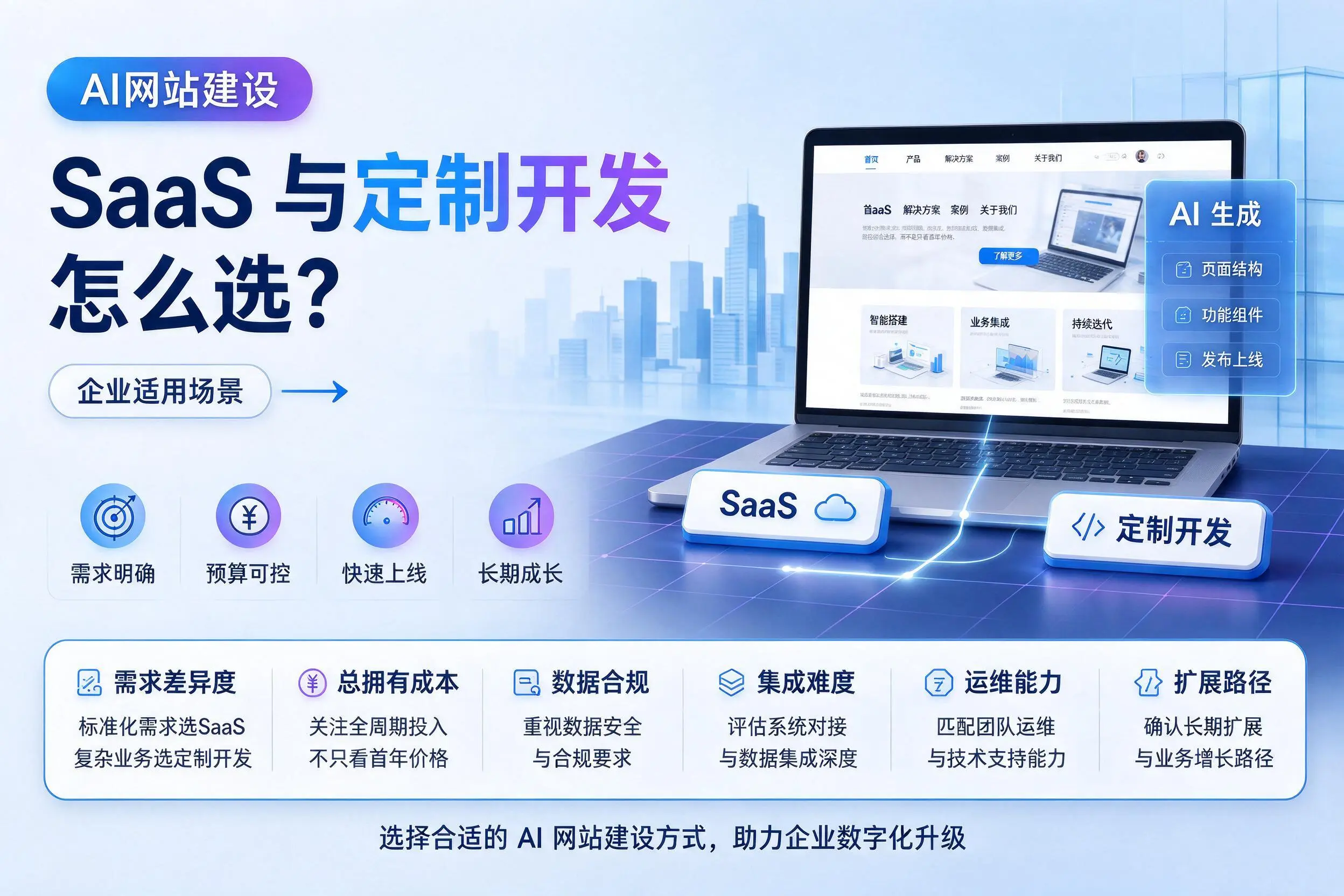 AI网站建设SaaS与定制开发怎么选？江苏企业适用场景