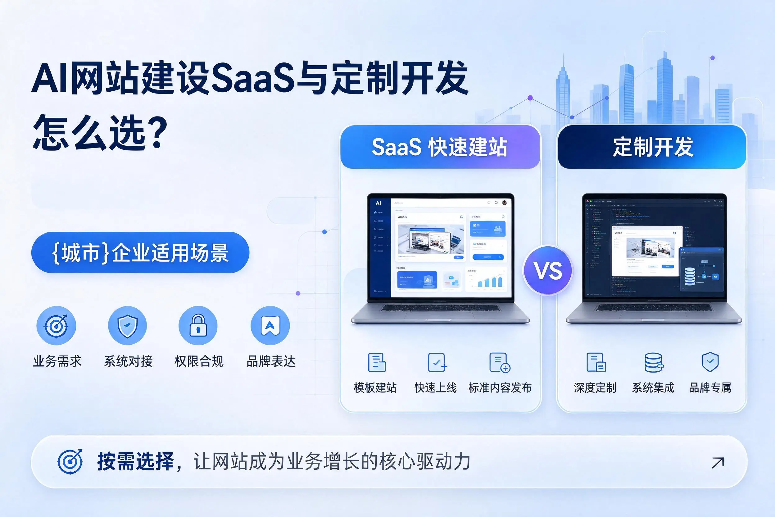 AI网站建设SaaS与定制开发怎么选？江苏企业适用场景