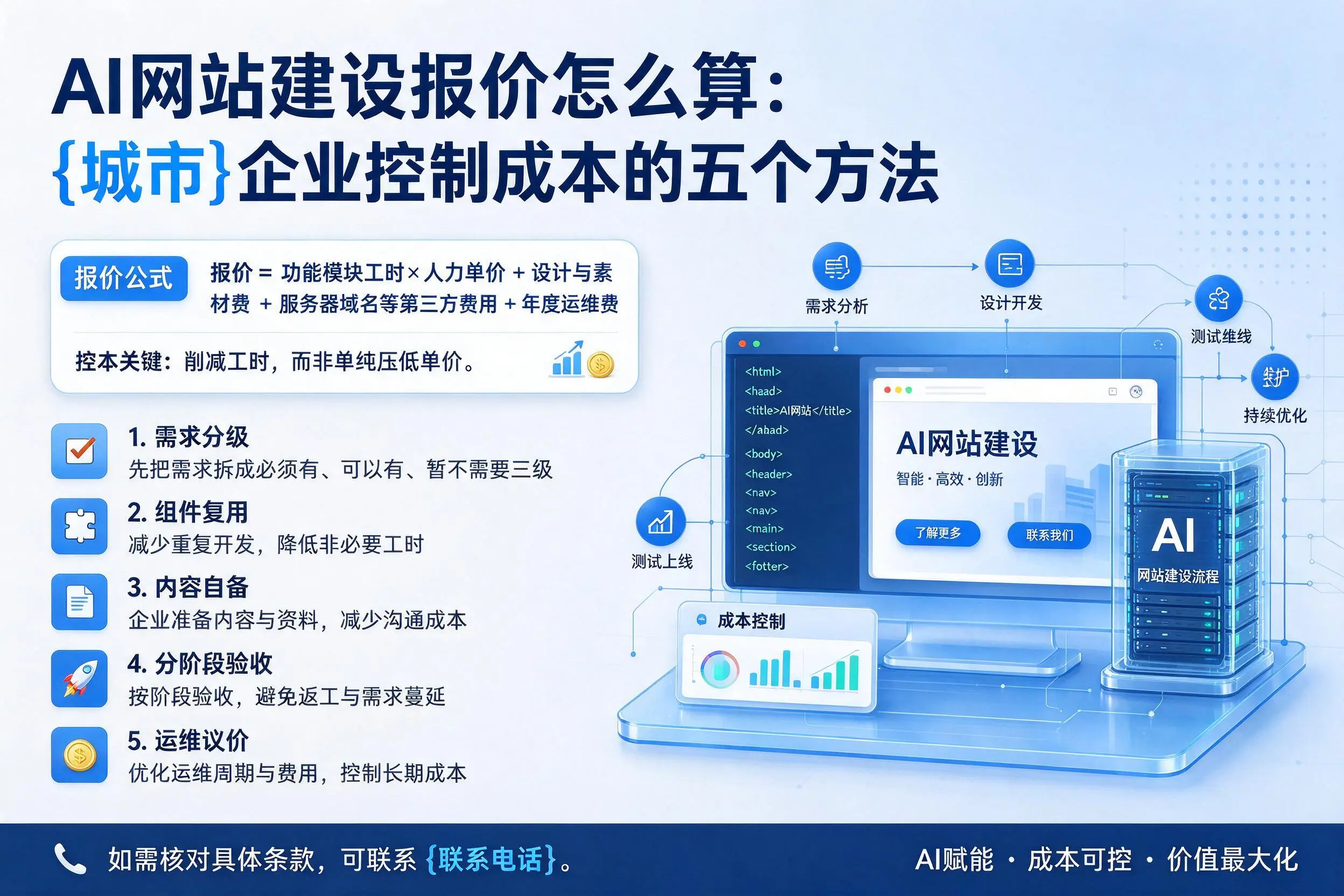 AI网站建设报价怎么算：江苏企业控制成本的五个方法