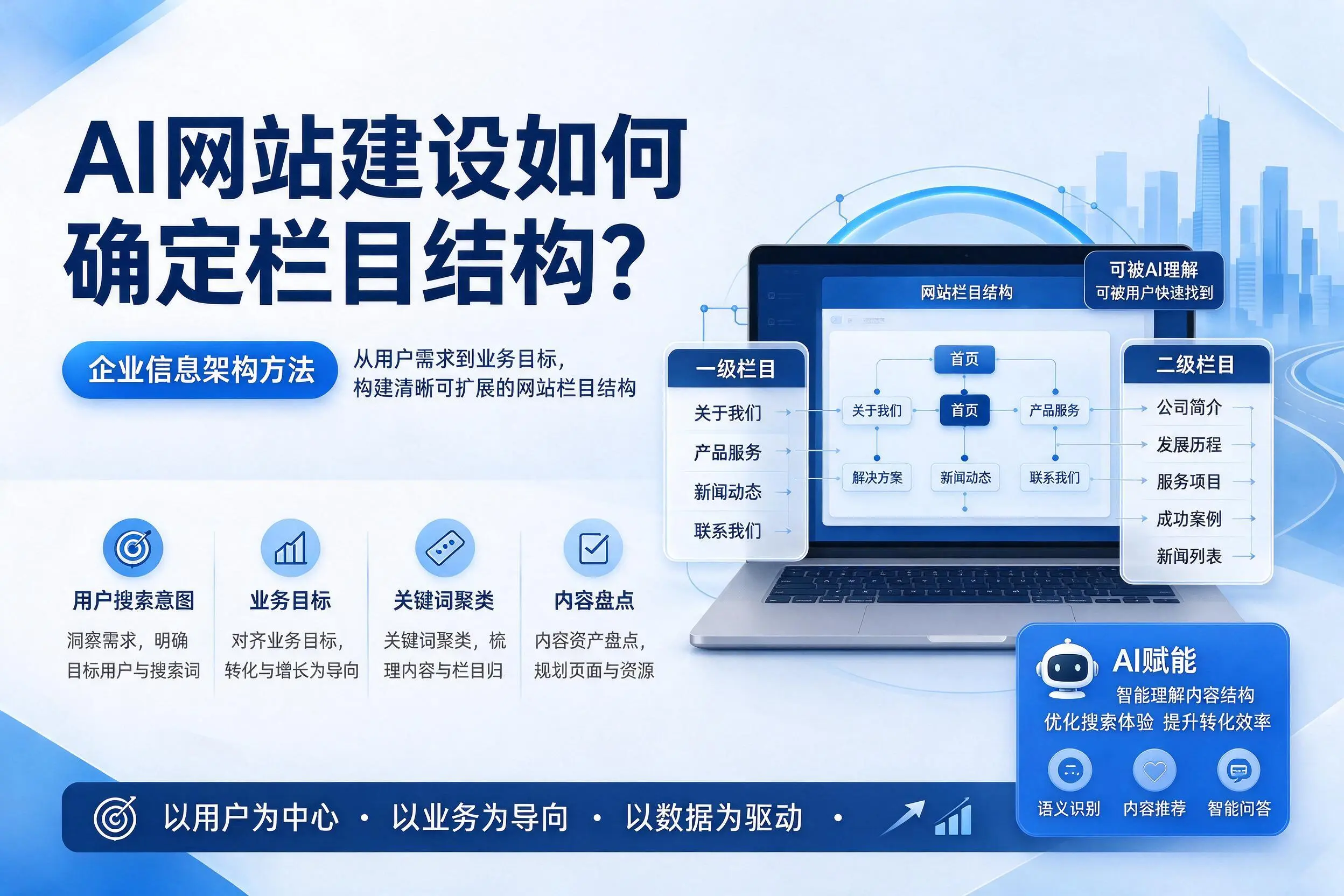 AI网站建设如何确定栏目结构？江苏企业信息架构方法