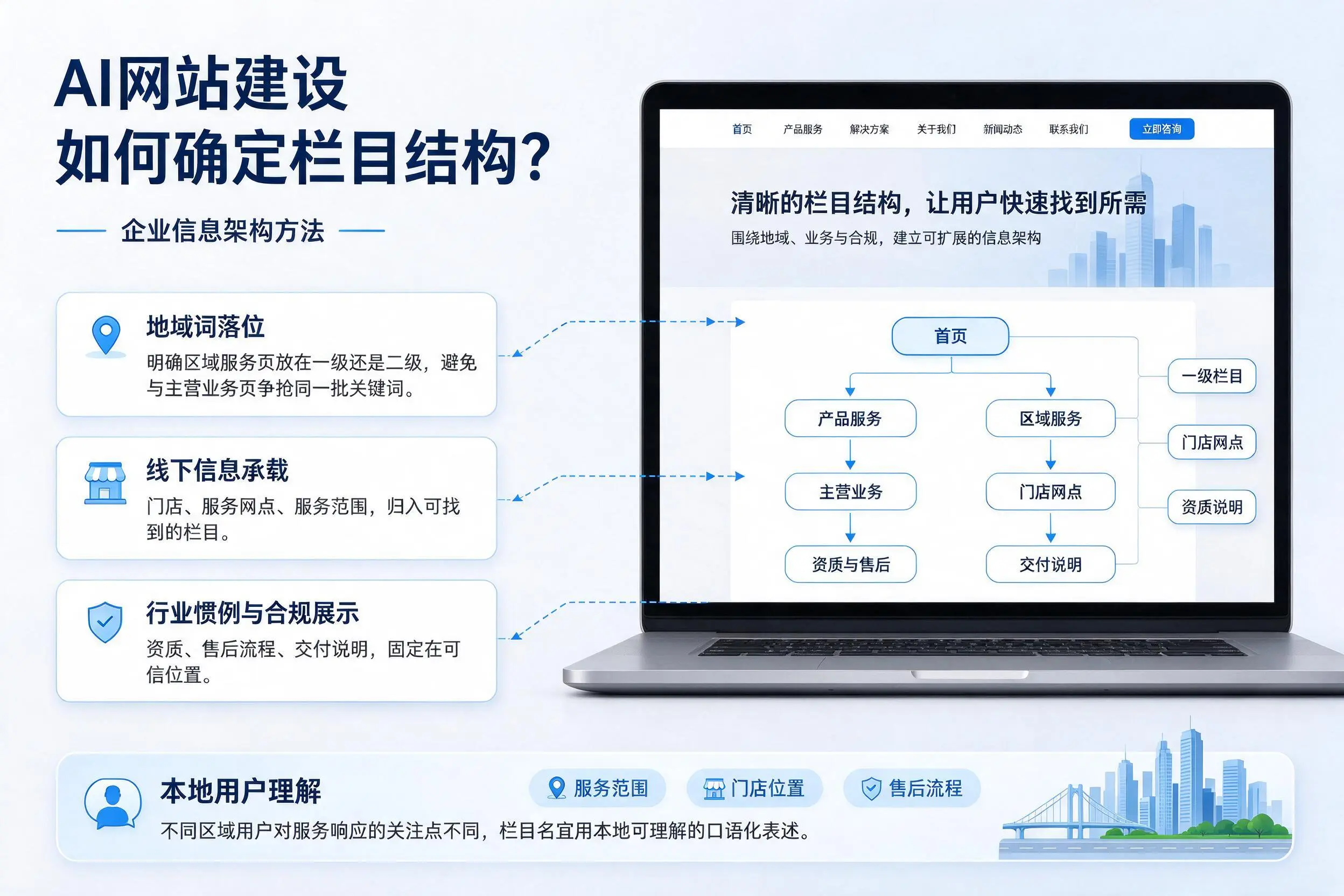 AI网站建设如何确定栏目结构？江苏企业信息架构方法