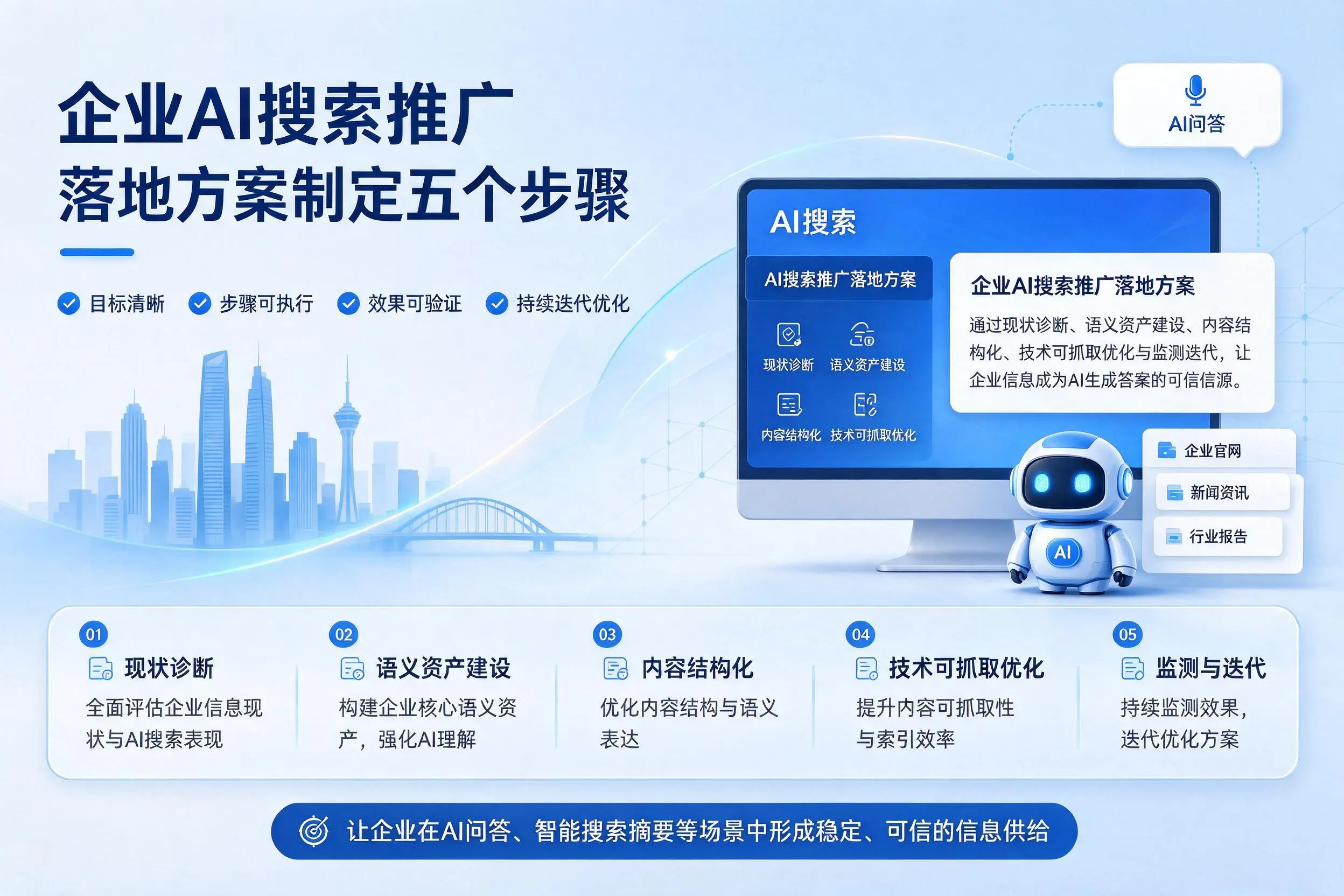 江苏企业AI搜索推广落地方案制定五个步骤