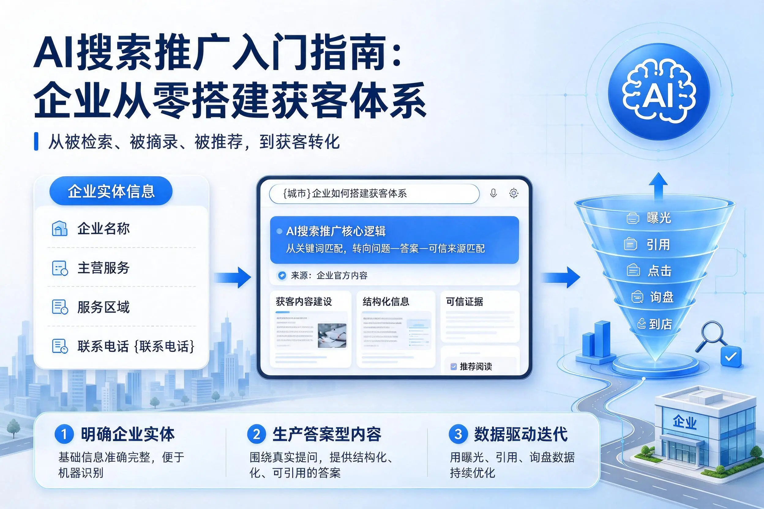 AI搜索推广入门指南:江苏企业从零搭建获客体系