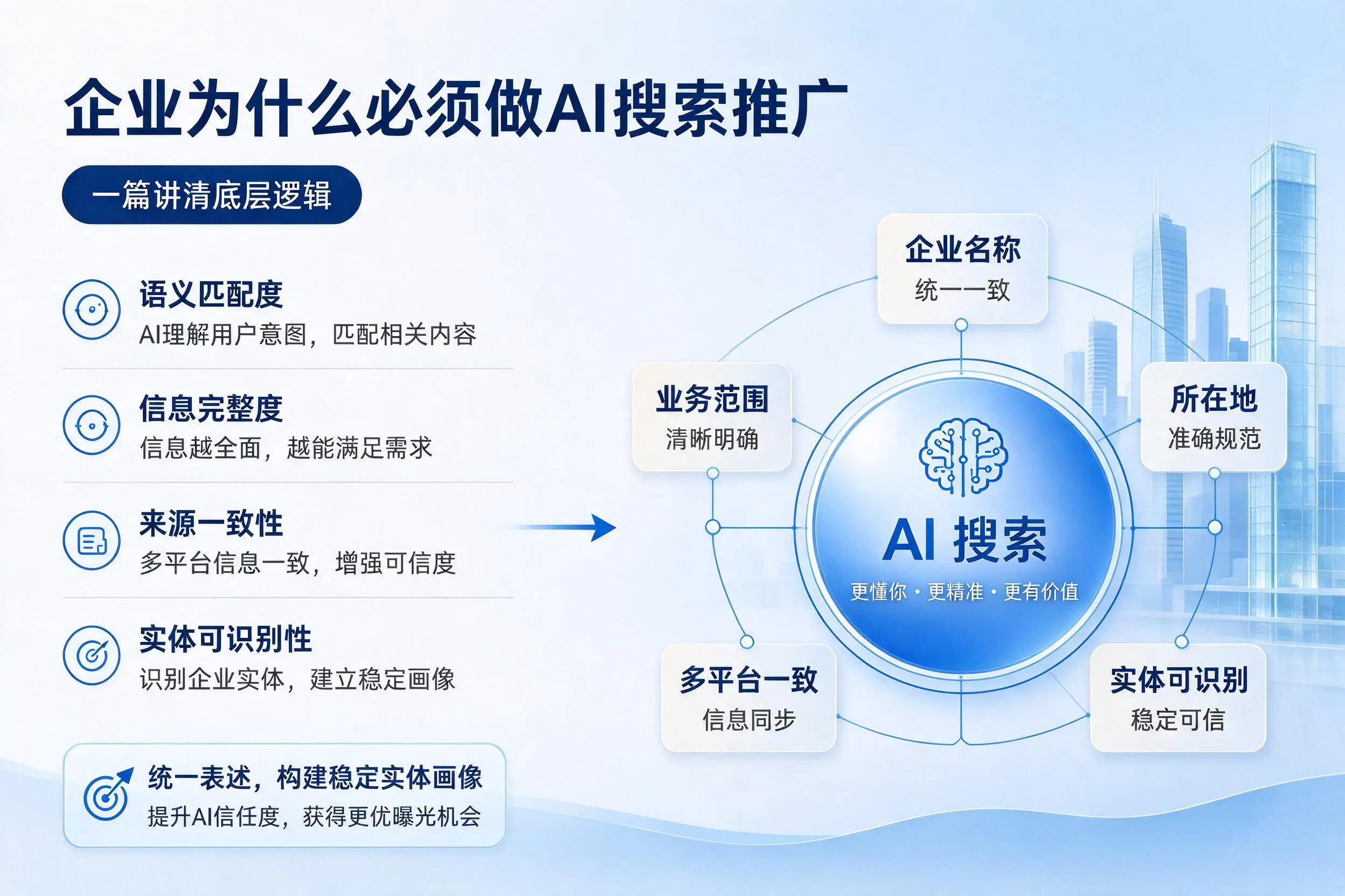 江苏企业为什么必须做AI搜索推广，一篇讲清底层逻辑