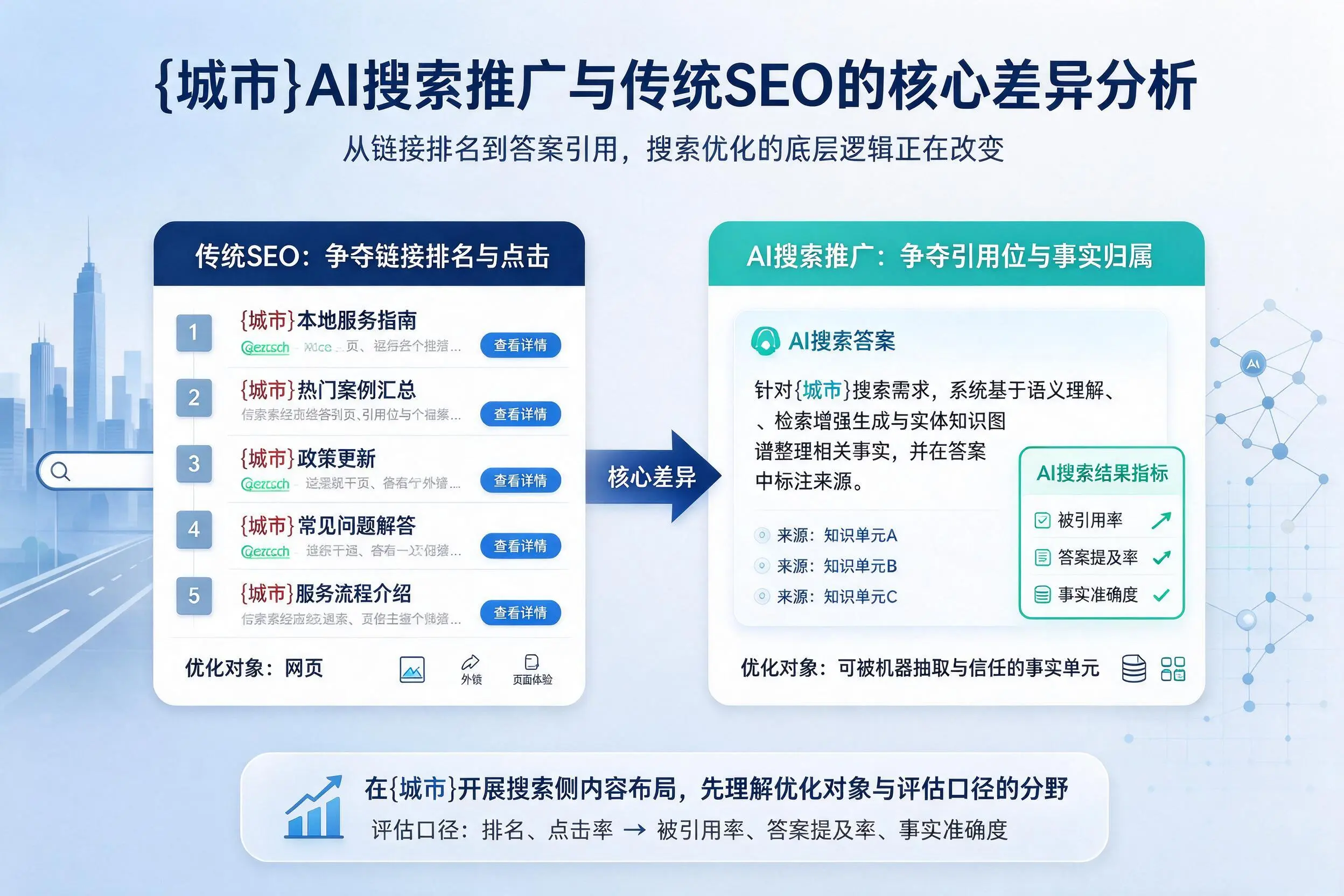 江苏AI搜索推广与传统SEO的核心差异分析